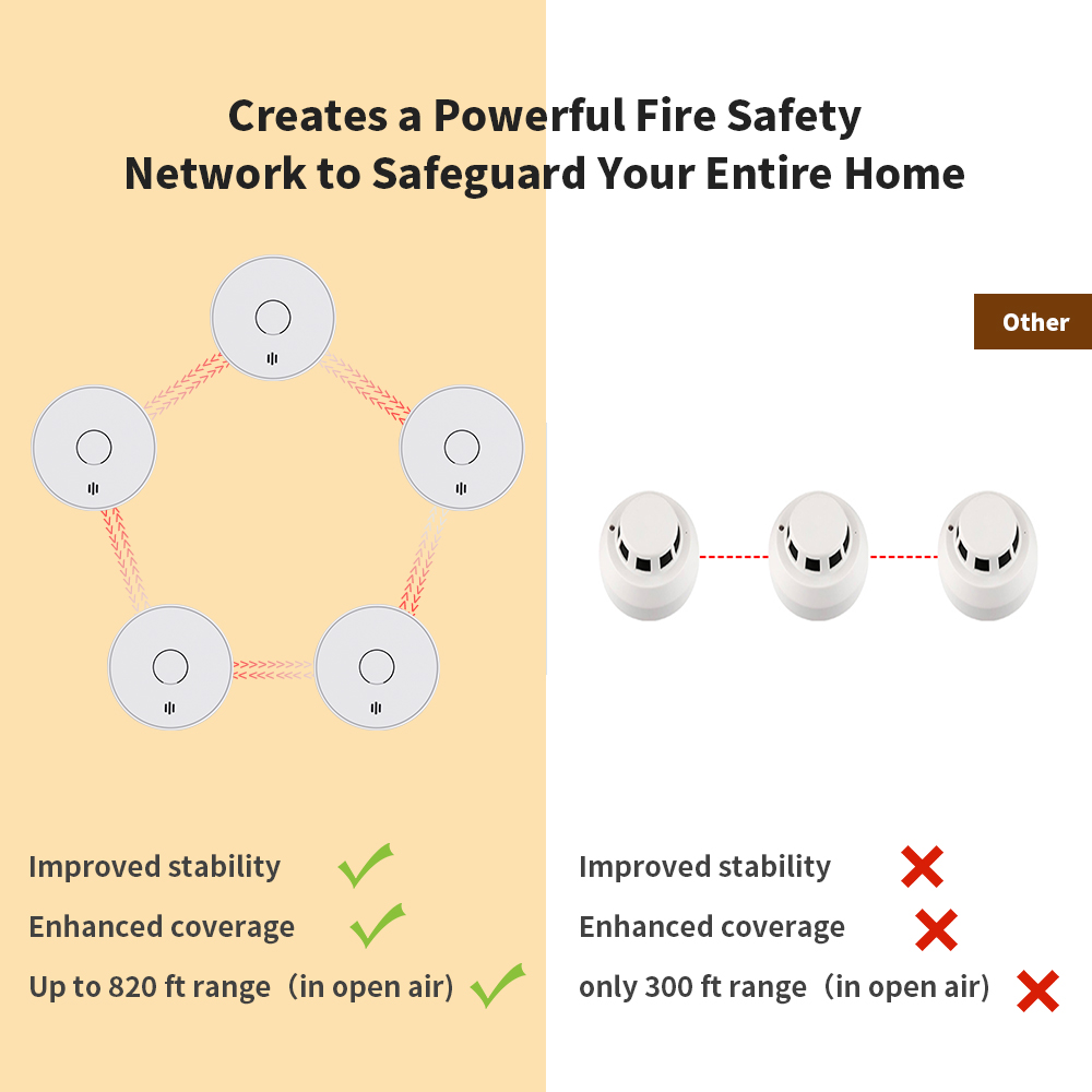 Wireless Interlinked Smoke Ala - Smoke Detector Interconnected ulasan dan harga