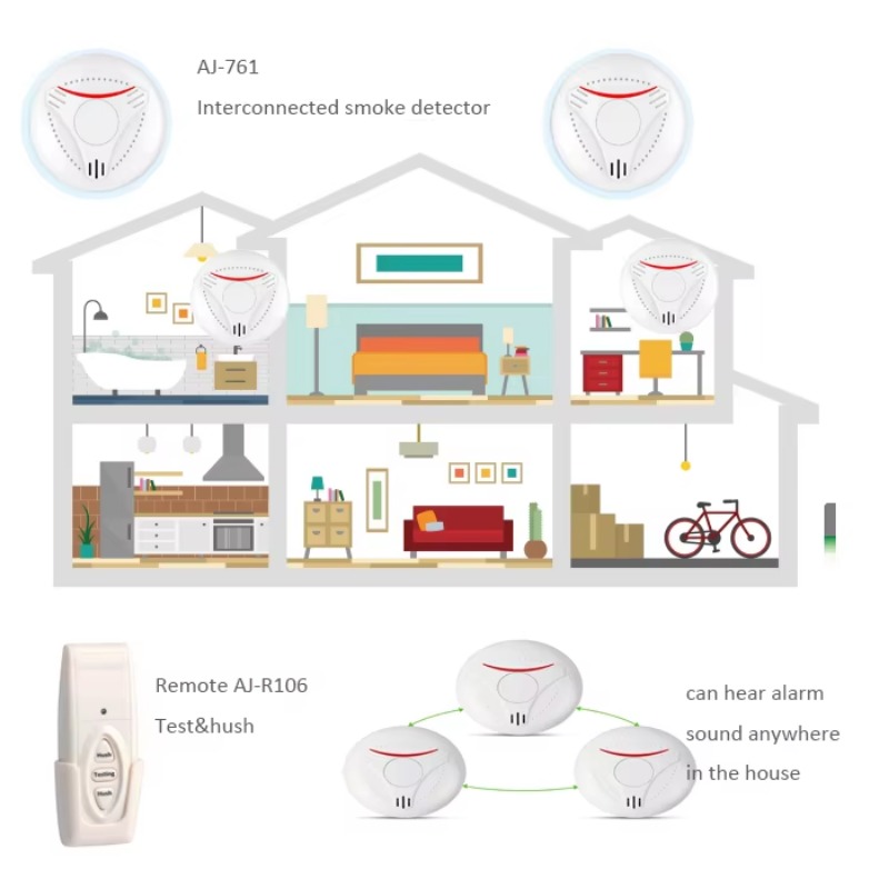 Activfire AU Standard AS3786 W - Smoke Detector Interconnected ulasan dan harga